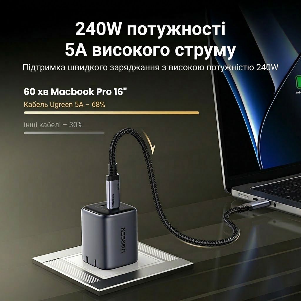 Кабель для трансляції відео Type-C на Type-C UGREEN L706 USB4 Gen 4 Cable 240W 80Gbps 16K@60Hz 1 метр чорний (65383) 01278 фото