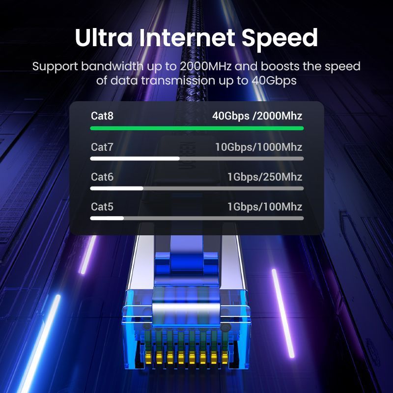 Сетевой интернет кабель патч-корд UGREEN NW153 Cat8 F/FTP Round Ethernet Cable Braided Pure Copper 2m Black (80431) 01303 фото