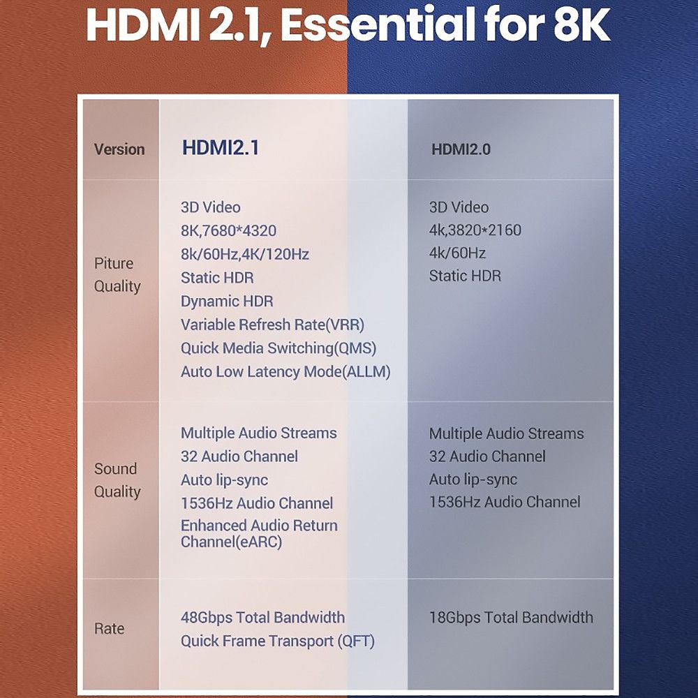 Кабель UGREEN HD140 HDMI M/M 8K60Hz 4K120Hz Cable with Braided 2m Black (80403) 00642 фото