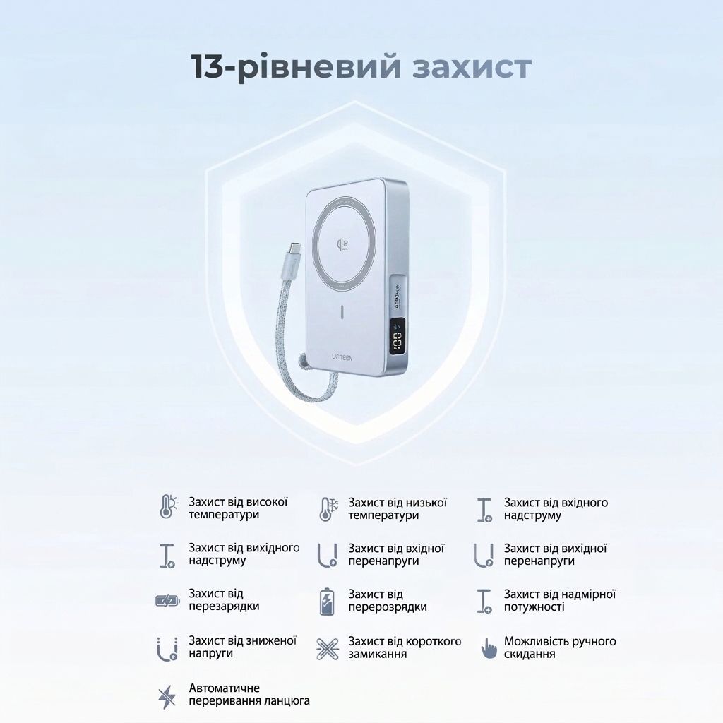 Зовнішній акумулятор повербанк з MagSafe UGREEN PB773 10000mAh 30W QI2.2 Magnetic Wireless Power Bank Blue (65958B)