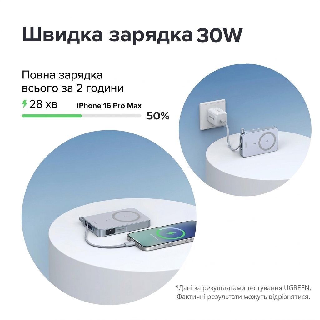Зовнішній акумулятор повербанк з MagSafe UGREEN PB773 10000mAh 30W QI2.2 Magnetic Wireless Power Bank Blue (65958B)