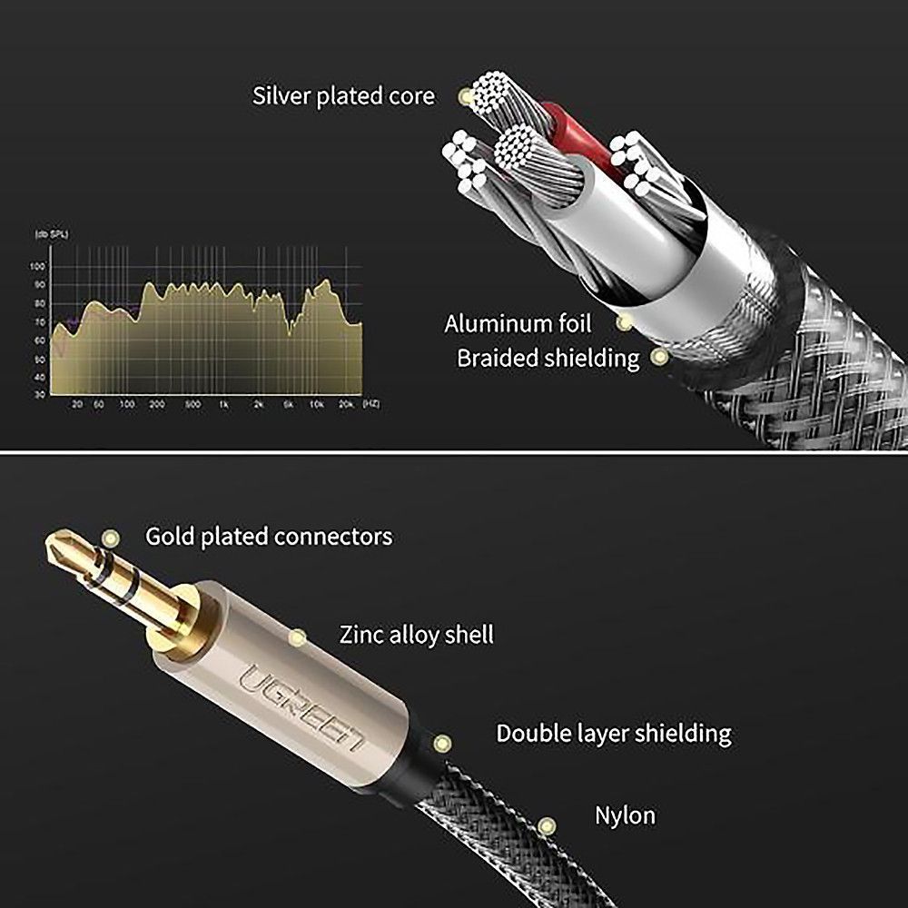 Аудио кабель UGREEN AV125 3.5mm Male to 3.5mm Male Hi-Fi Audio Cable Net Braid 3m Black (10605) 00644 фото