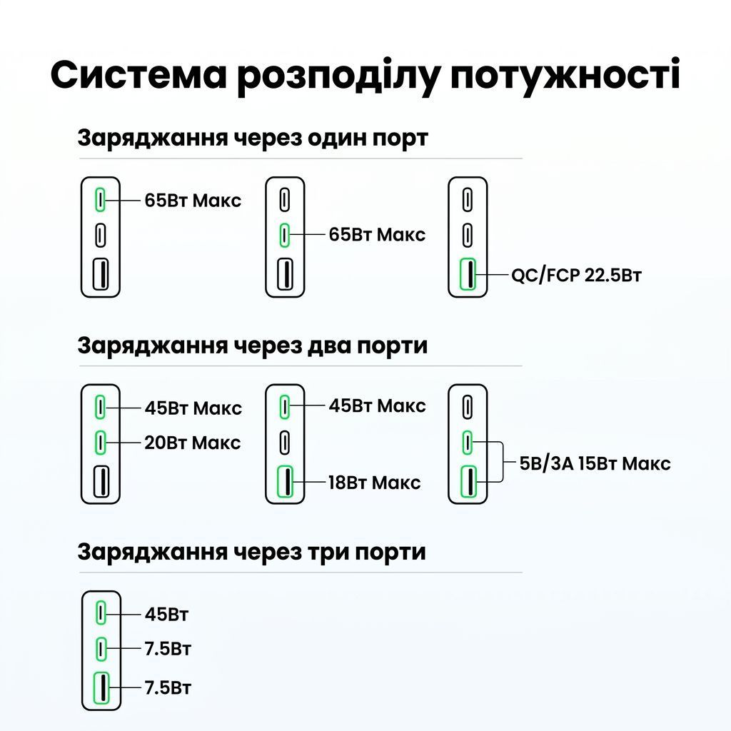 Мережевий зарядний пристрій для швидкої зарядки UGREEN X753 GaN Nexode Pro 65W 2xUSB-C + USB-A Gray (25356) 01320 фото