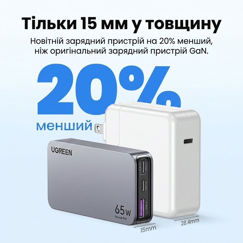 Мережевий зарядний пристрій для швидкої зарядки UGREEN X753 GaN Nexode Pro 65W 2xUSB-C + USB-A Gray (25356) 01320 фото
