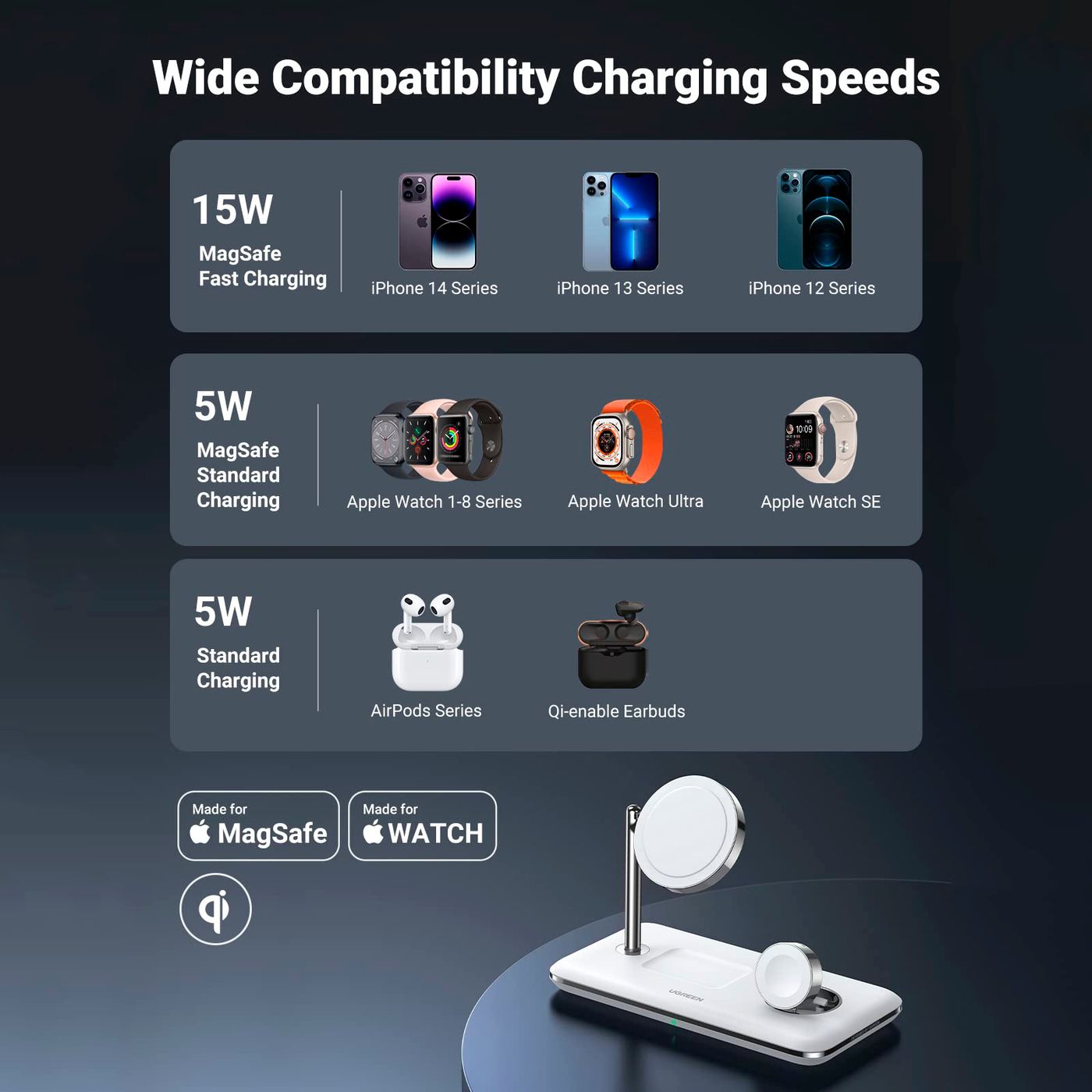 Беспроводное зарядное устройство UGREEN CD278 3-in-1 MagSafe Wireless Charging Station White (90326) 00952 фото