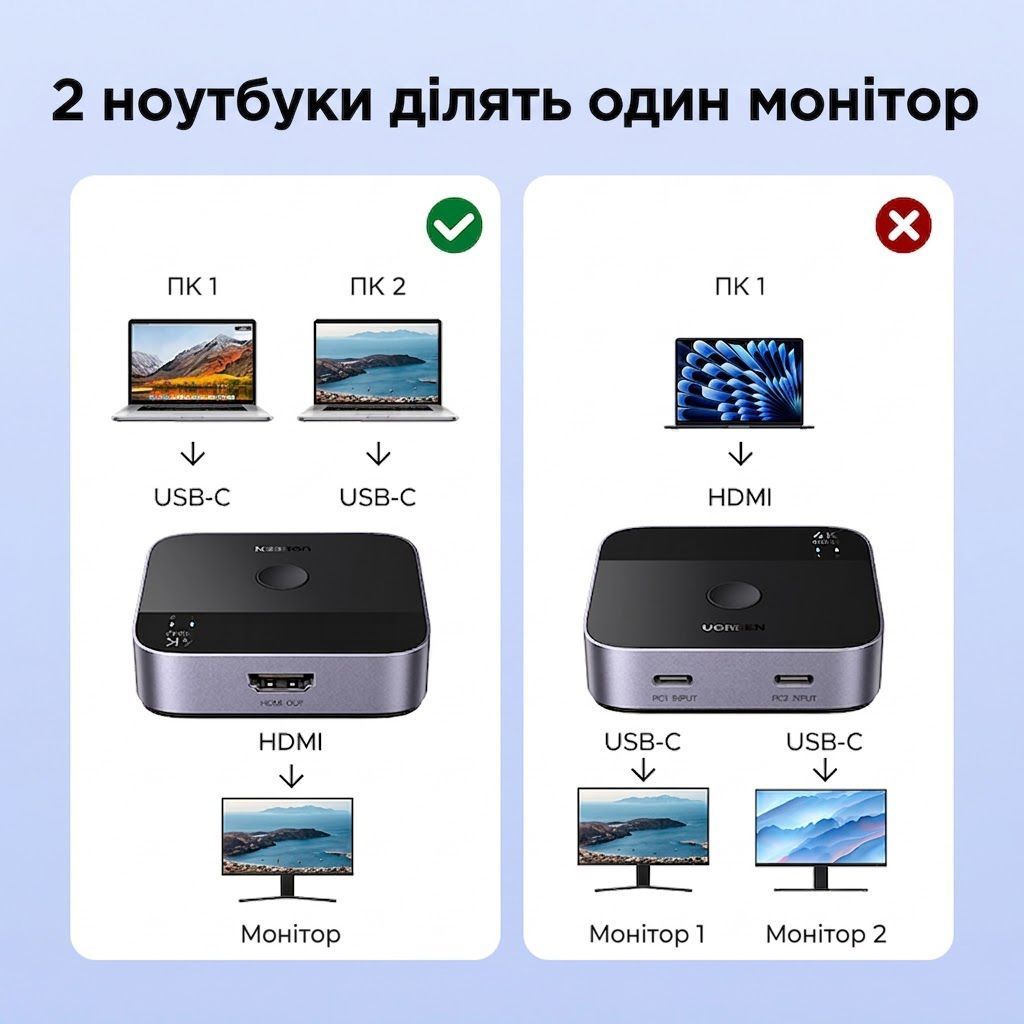 Перемикач для кабелів 2 Type-C на 1 HDMI UGREEN AW502 Switch 4K 60Hz Black (55451) 01311 фото