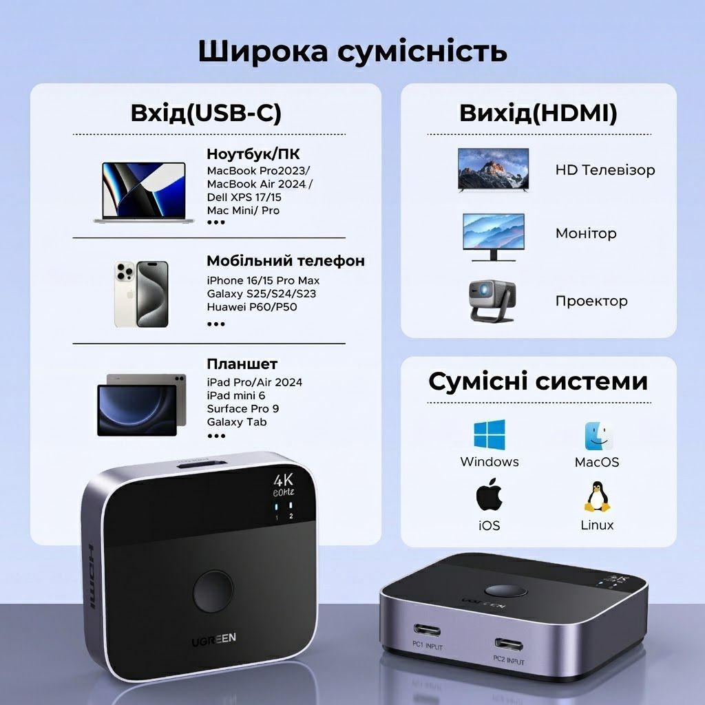 Перемикач для кабелів 2 Type-C на 1 HDMI UGREEN AW502 Switch 4K 60Hz Black (55451) 01311 фото