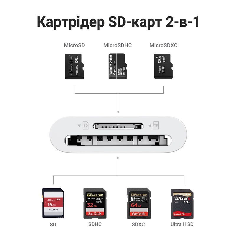 Картрідер пристрій для читання карток пам'яті TF/SD UGREEN CM265 2in1 USB-C Card Reader SD3.0 170mb/s Black (35622) 01299 фото