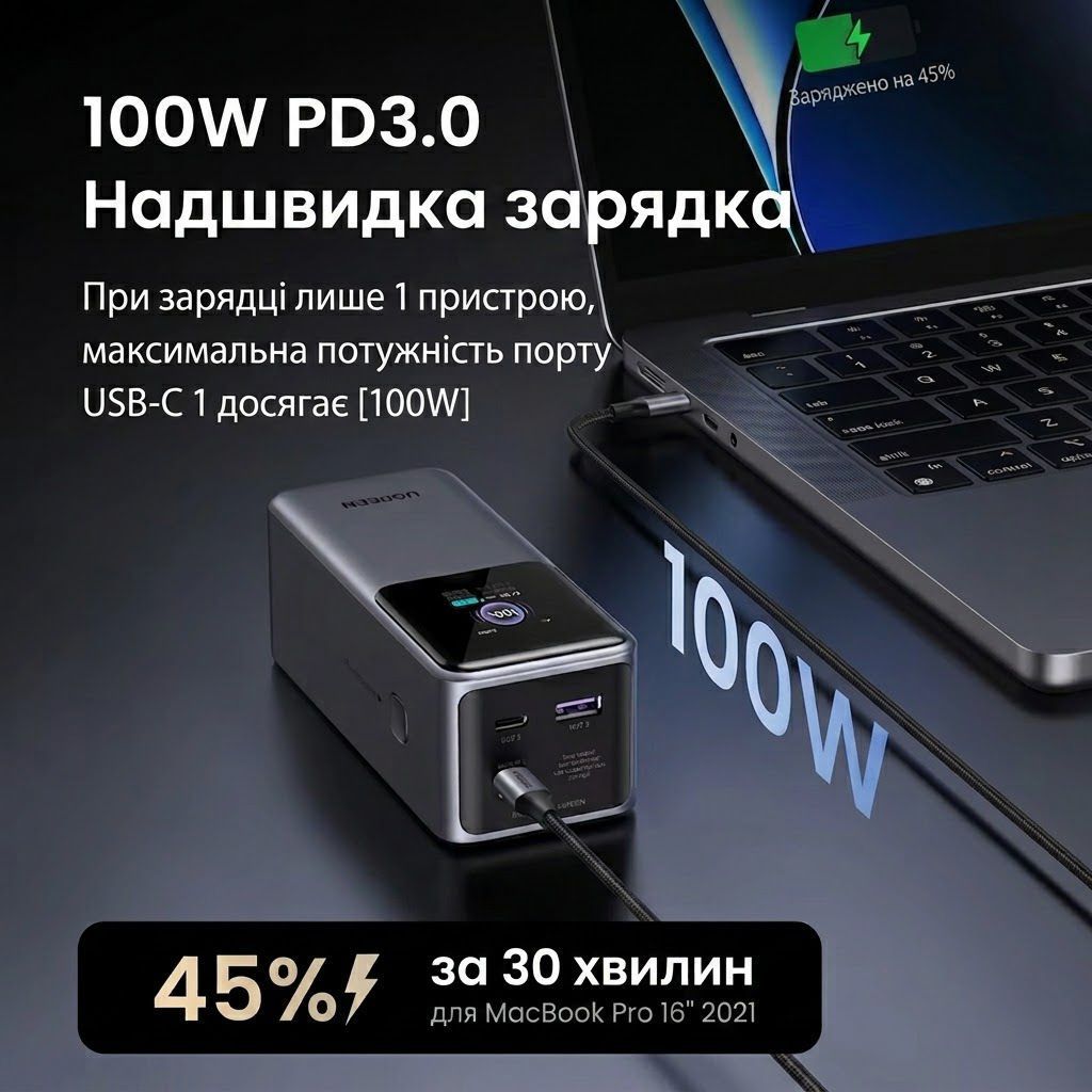 Повербанк зовнішній акумулятор з швидкою зарядкою 130W UGREEN PB721 Nexode Fast Charging Power Bank 20000mAh Gray (35524B)