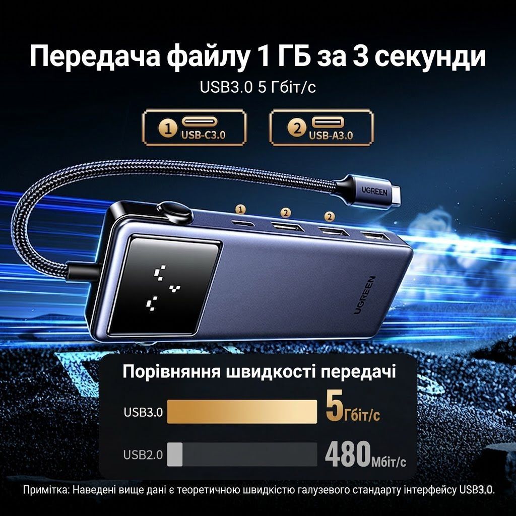 Хаб USB-C концентратор UGREEN CM888 Uno 7-in-1 HDMI 4K 60Hz RJ45 PD 100W Gray (45155) 01280 фото