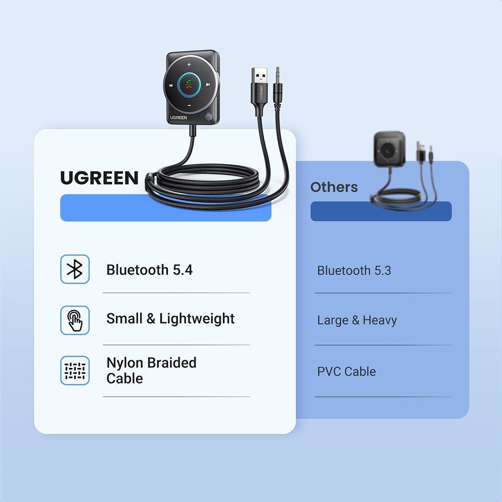 Блютуз аудио ресивер UGREEN CM723 Bluetooth 5.4 Receiver Audio Adapter Black (35002) 01169 фото