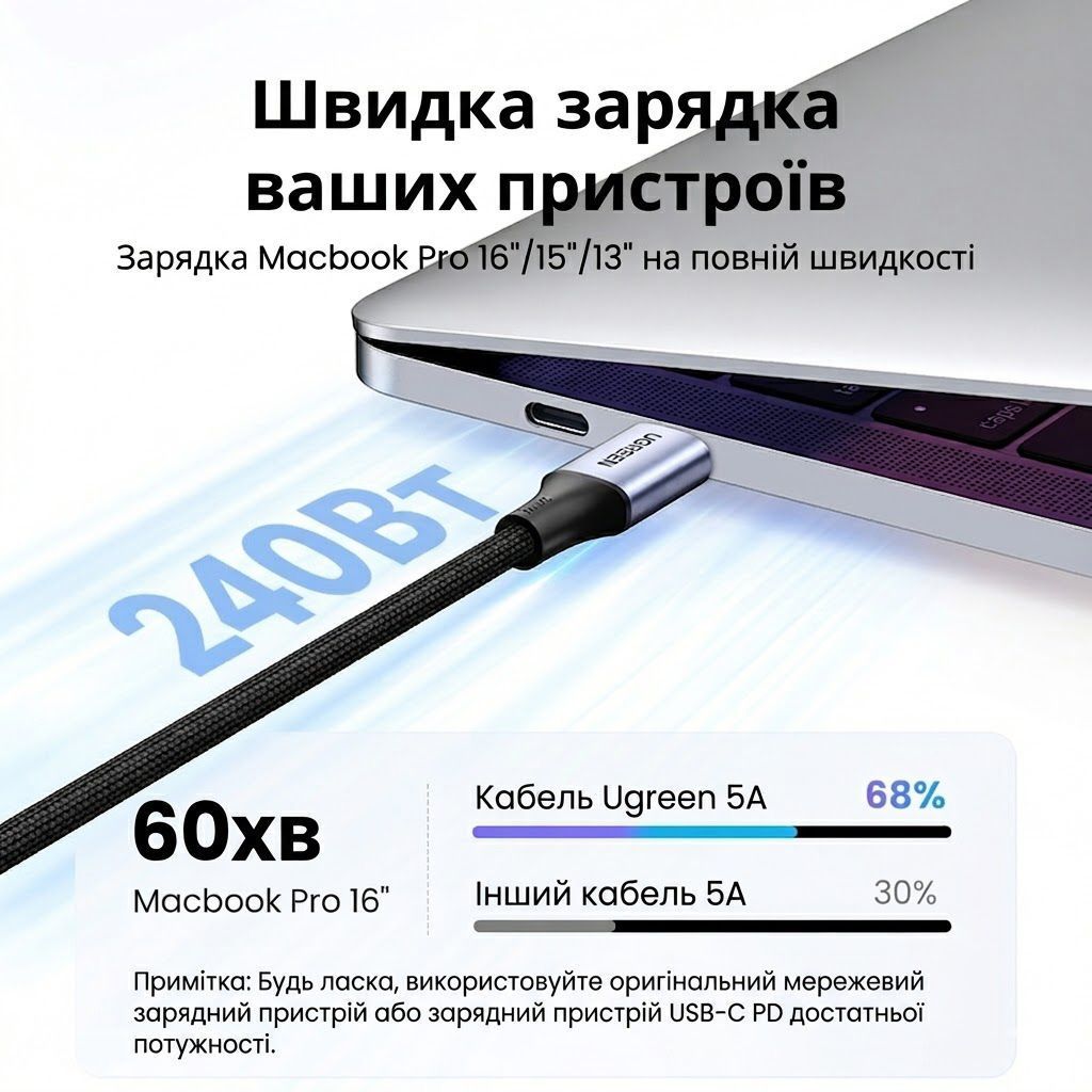 Кабель Type-C на Type-C для швидкої зарядки UGREEN US535 PD Fast Charging Cable 240W 5A 1 метр сірий (15311) 01313 фото