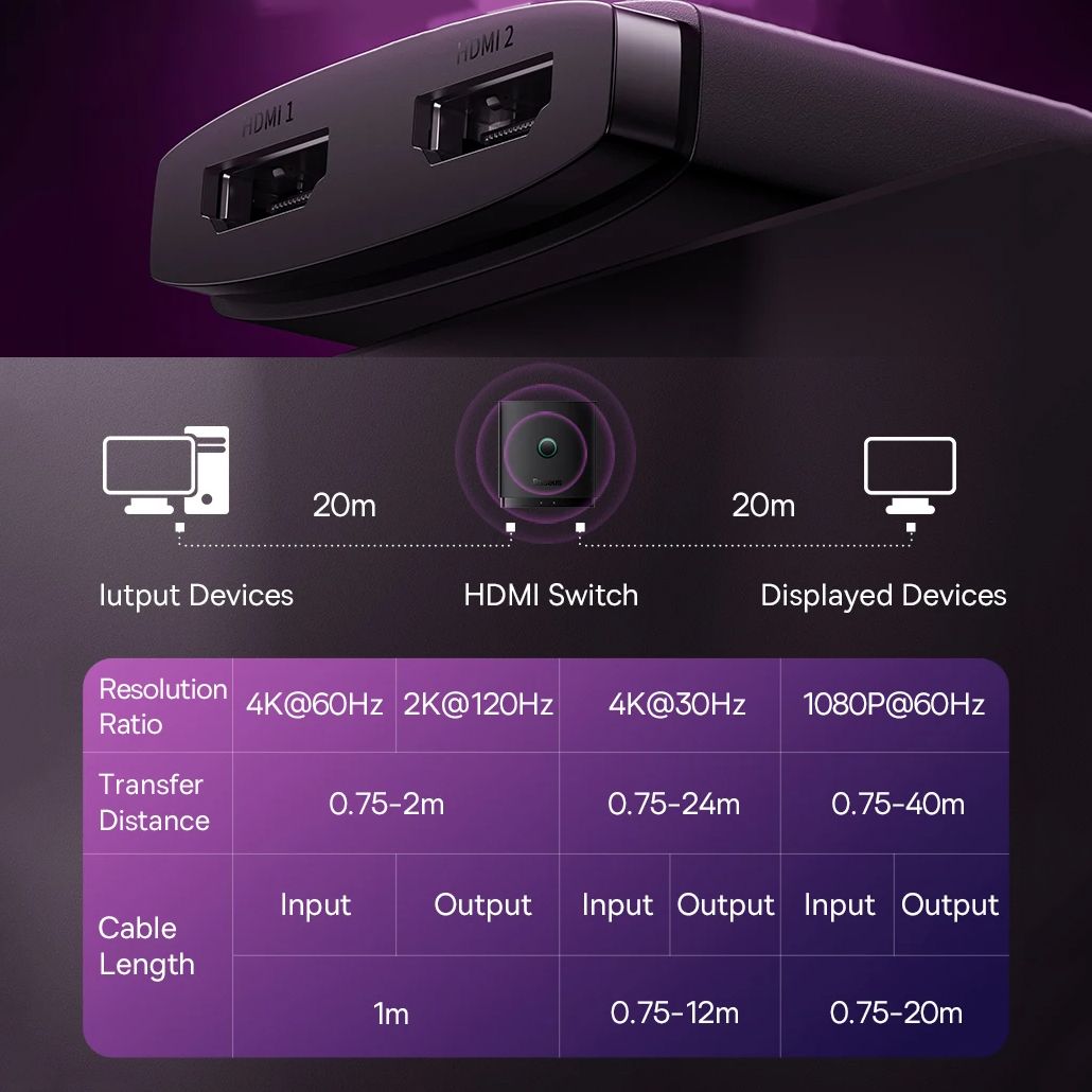 Перемикач HDMI двонаправлений Baseus AirJoy Series 2in1 HDMI 4K60Hz Switch 1m Black (B01331105111-01) 01028 фото