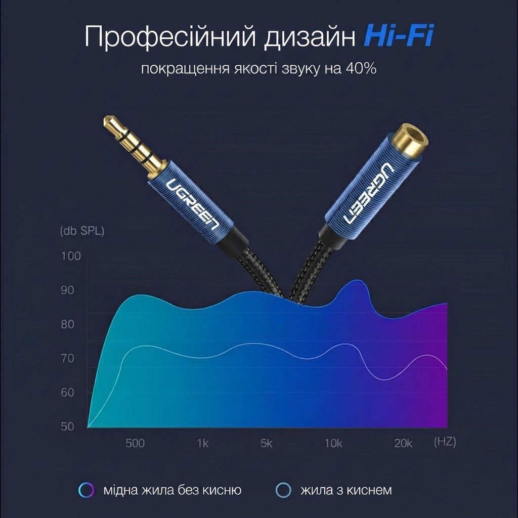 Кабель подовжувач Jack 3.5mm AUX мама тато UGREEN AV118 Male to Female Extension Audio Cable 3 метри чорний (10595) 01273 фото