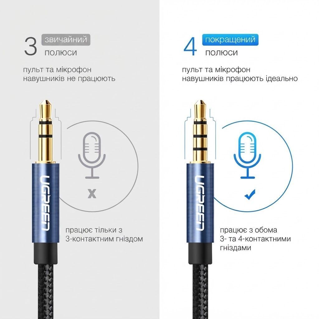 Кабель подовжувач Jack 3.5mm AUX мама тато UGREEN AV118 Male to Female Extension Audio Cable 3 метри чорний (10595) 01273 фото