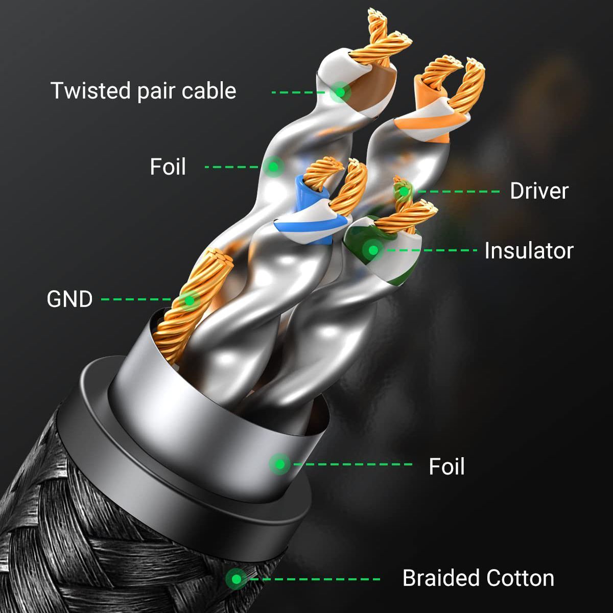 Сетевой кабель патч-корд UGREEN NW153 Cat8 F/FTP Round Ethernet Cable Braided Pure Copper 1m Black (80429) 00875 фото