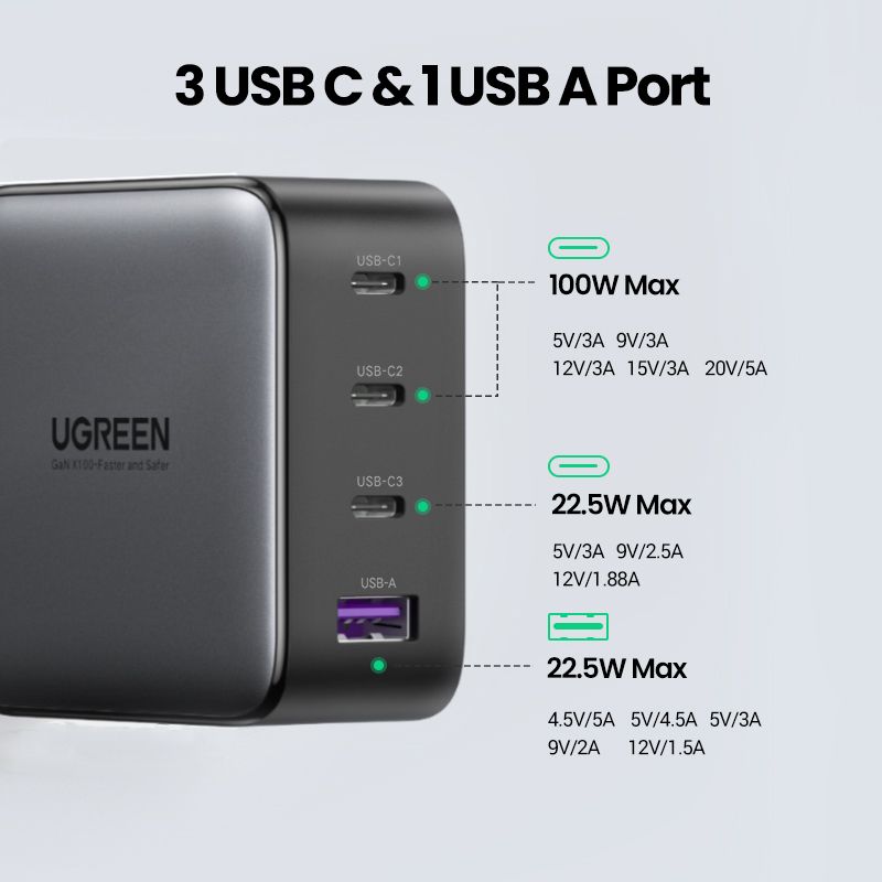 Сетевое зарядное устройство UGREEN CD226 100W GaN Fast Charger 3 Type-C + 1 USB Gray (40747) 00804 фото