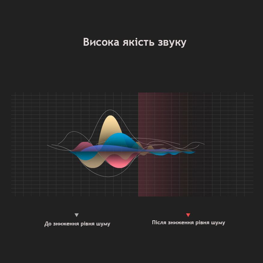 Аудіо кабель 2RCA Male to 2RCA Male UGREEN AV104 Hi-Fi Cable 5м Black (10520) 01348 фото