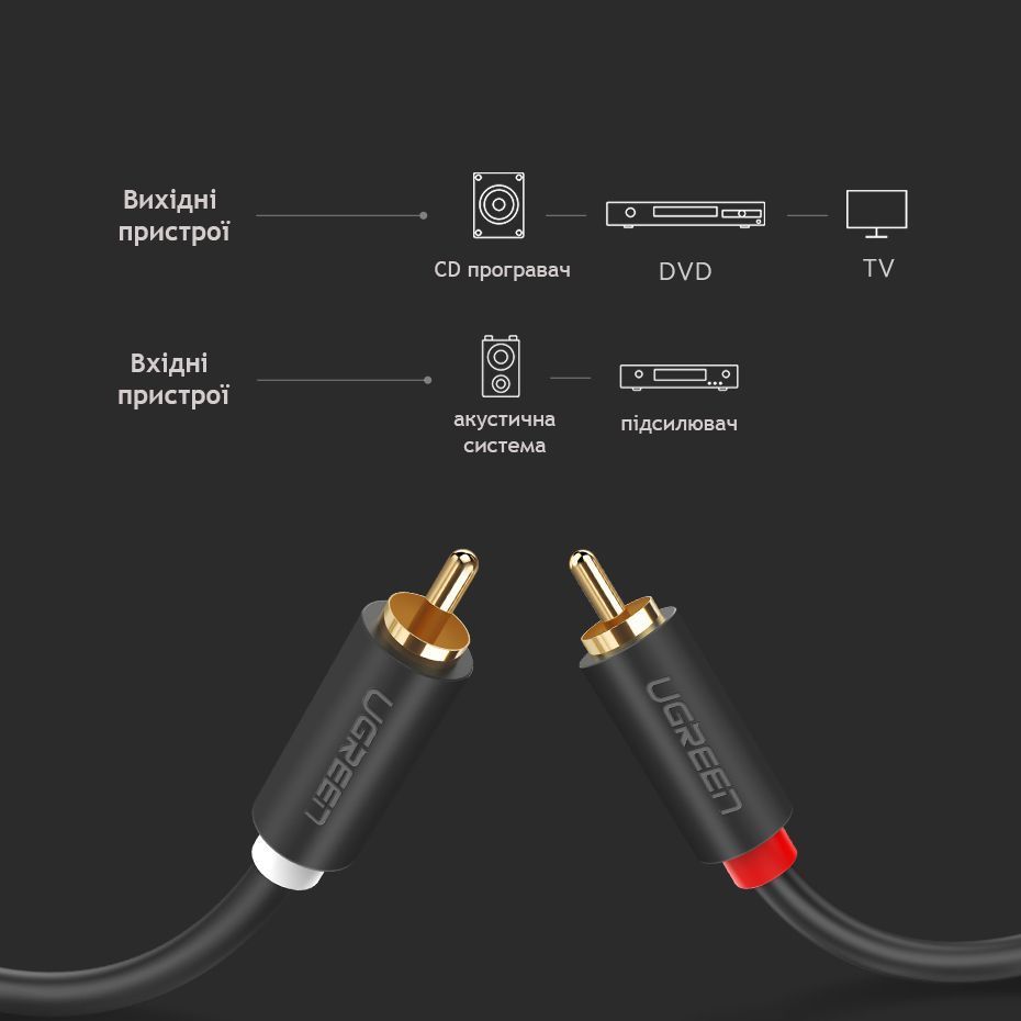 Аудіо кабель 2RCA Male to 2RCA Male UGREEN AV104 Hi-Fi Cable 5м Black (10520) 01348 фото