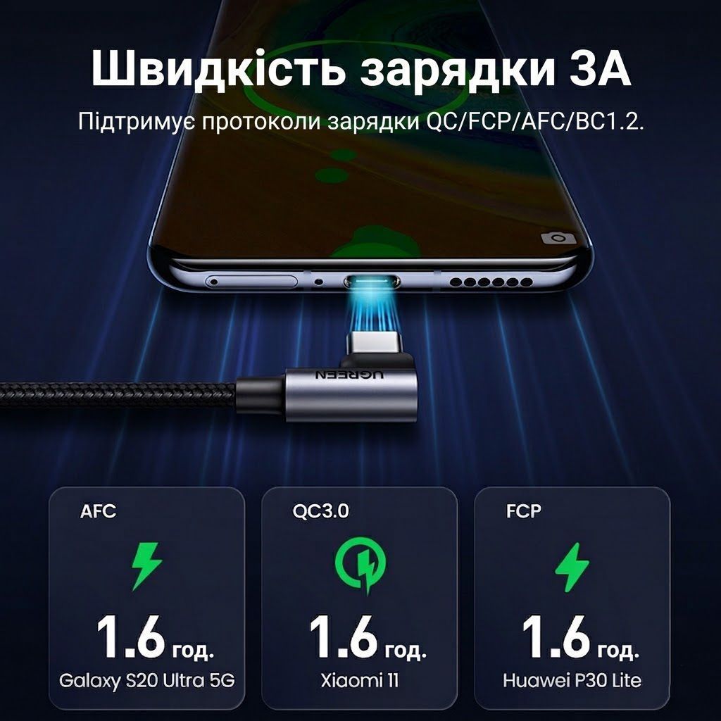 Кутовий кабель для заряджання телефона USB на Type-C UGREEN US176 Right Angle Cable 3A 2 метри сірий (20857) 01309 фото