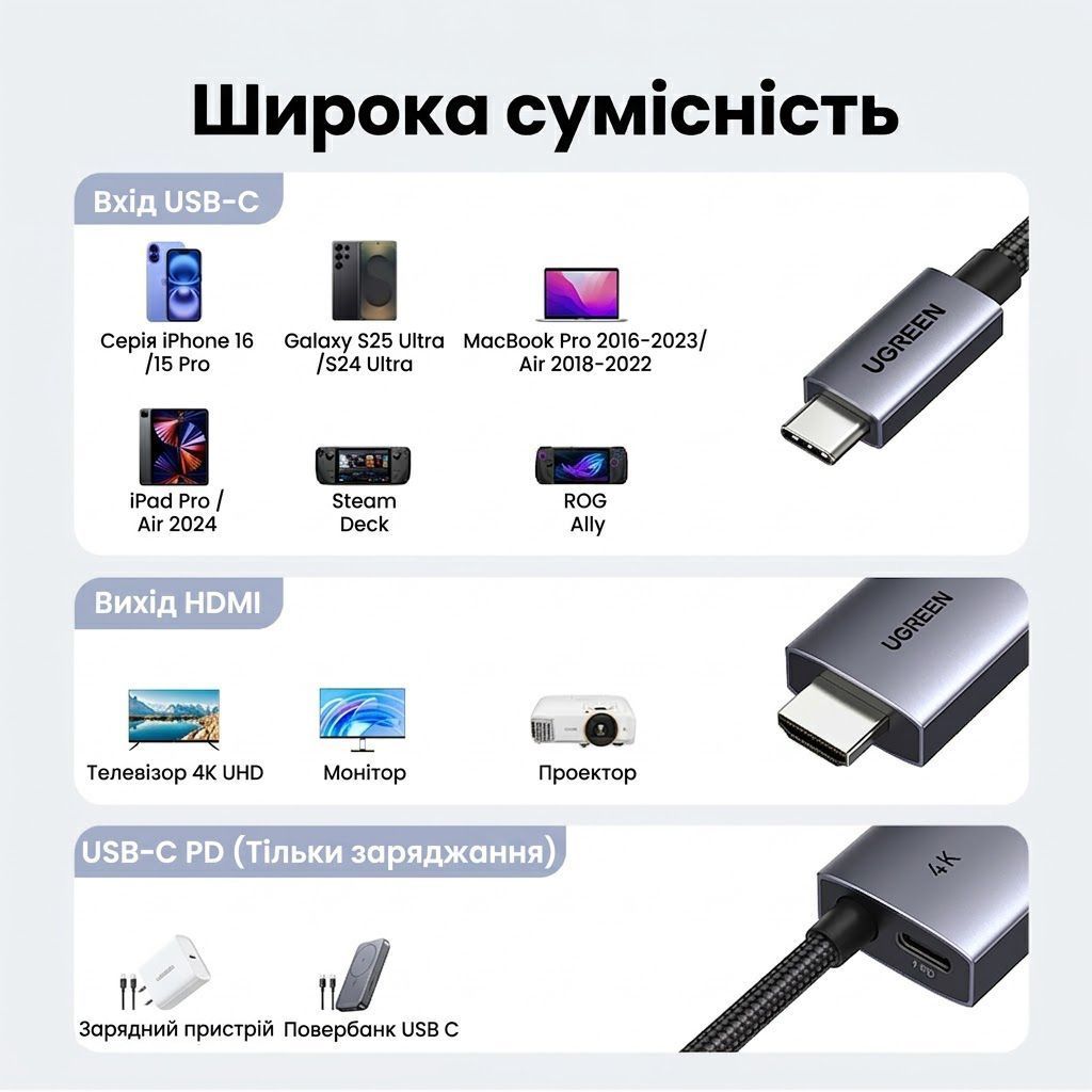 Кабель для видео USB-C на HDMI UGREEN 4K 60Hz 18Gbps HDR10 100W 2 метра серый (55330) 01277 фото